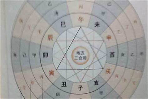 命宮年月日怎麼寫|八字「命宮」推算方法，僅需幾秒就可算出「命宮」